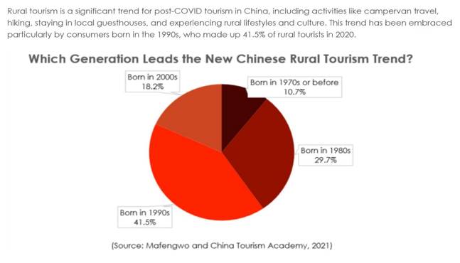Which generation leads the new Chinese rural tourism trend